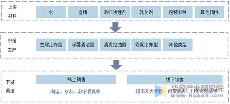 2019年中国洗发水行业市场现状分析，国际品牌垄断，国民企业发展艰难「图」_趋势频道-华经情报网