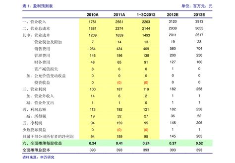 吉林公办二本大学排名及分数线理科榜单一览表（2022年参考）