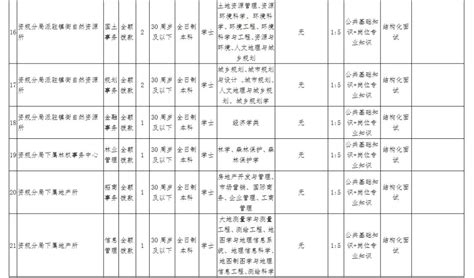 2016年湖南长沙事业单位246个岗位招聘【10】