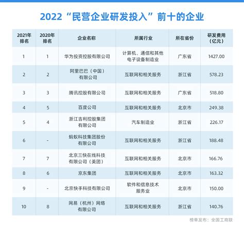启迪设计荣登2021-2022中国十大民营工程设计企业榜单