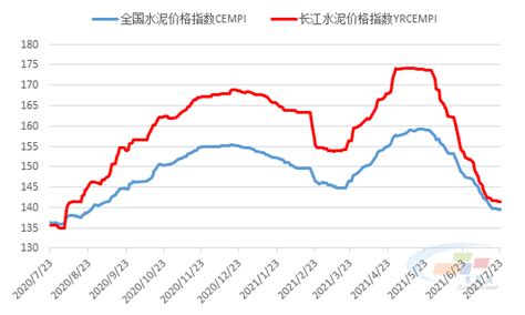 2019年10月浙江省水泥产量及增长情况分析_研究报告 - 前瞻产业研究院