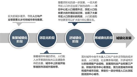 张京祥：正确认识城市发展规律的经验性特点_资讯频道_中国城市规划网