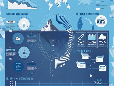 一次看完冰川网络财务分析 $冰川网络(SZ300533)$ 一次看完 冰川网络 财务分析 冰川网络 年度收入，2021期数据为5.07亿元。 冰川... - 雪球