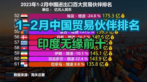 1至5月，我市外贸进出口增速全省第二 | 阳江图片网