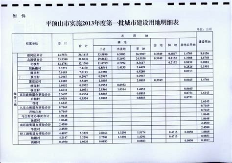 海南省园林绿化价目表_2023年海南省园林绿化价目表资料下载_筑龙学社
