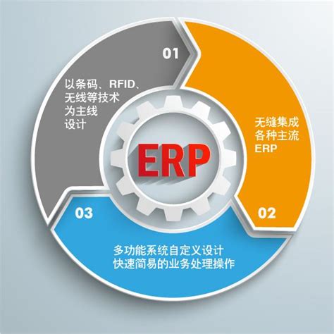 ERP软件对企业有哪些作用呢?--企业erp实施