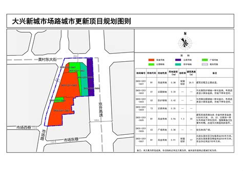 关于大兴新城市场路城市更新项目规划综合实施方案的公示（公示期30天）