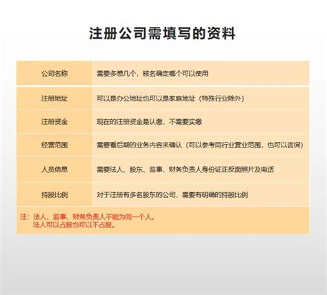 广州公司注册需要资料和条件？_工商财税知识网