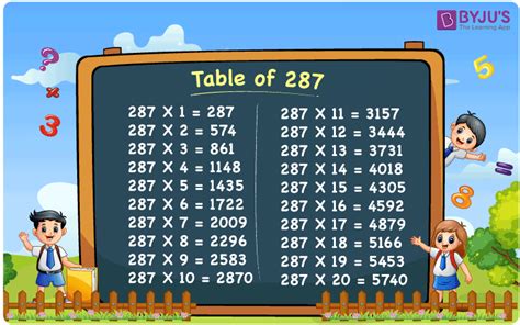 Multiplication Table of 287 | Download PDF