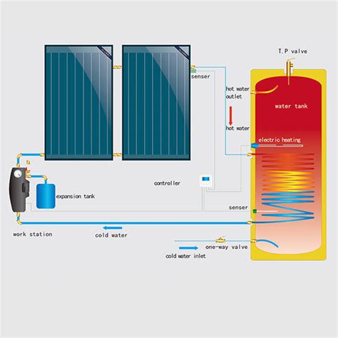 承压式太阳能热水器特点概述
