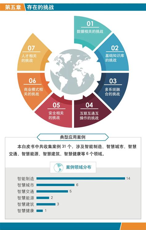 中国科协智能制造学会联合体