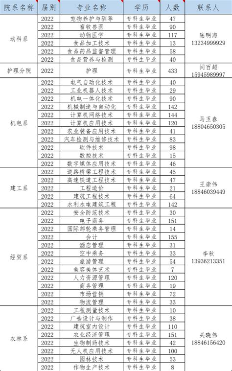 黑龙江农垦职业学院2020单招简章 —黑龙江站—中国教育在线