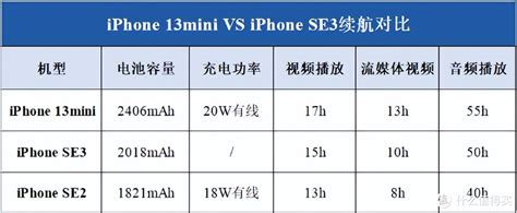 iPhone 14来了，苹果13和14区别，选择13还是14呢_方面_Mjg_macw