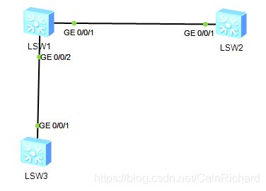 路由表的介绍，静态路由的介绍和配置，静态路由实现拓扑结构的全网通信_ip route netwok-CSDN博客