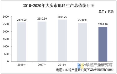 福建省各市地区生产总值，1978-2022，含最新GDP增长百分比 #福建 #福州 #泉州 #厦门