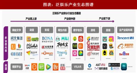2018年中国泛娱乐行业产业链市场现状及规模分析（图）_观研报告网