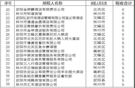 安阳市群袖塑业有限责任公司-李庆峰 - 会长单位 - 安阳市新生代民营企业家商会