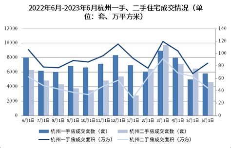 杭州二手房小区年度涨跌榜公布！速看你家涨了还是跌了|成交均价|二手房_新浪新闻