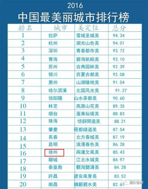 徐州各区县GDP排名榜单，排第一的是……|徐州|贾汪|云龙区_新浪新闻