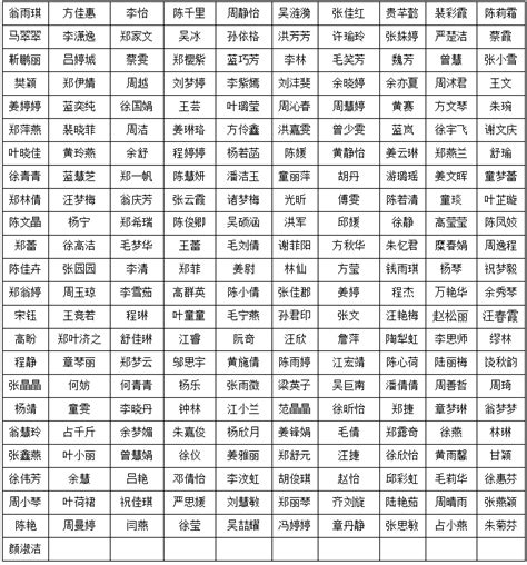 2016年浙江省衢州市柯城区教师招聘资格审查合格人员名单-柯城区教师招聘网.