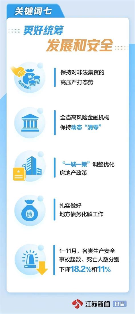2023年江苏高质量发展的10个关键词_我苏网