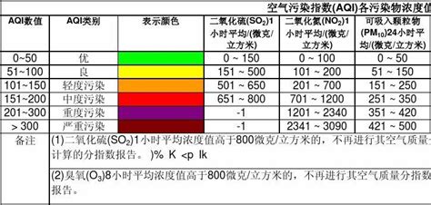 二氧化硫浓度检测用 7SO2-5 7系电化学气体传感器 056-0600-000-芯三七