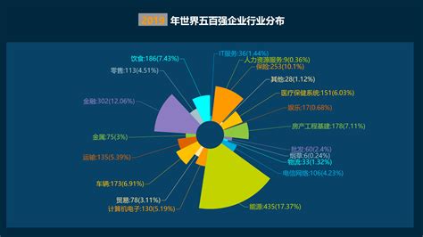 数据分析行业概览及职业规划 - 知乎