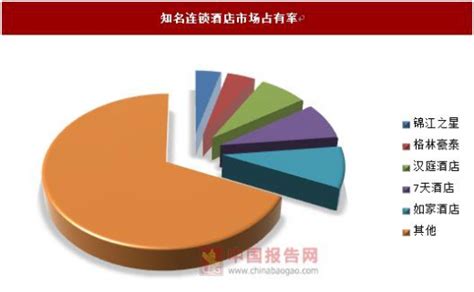 2018年中国健康养生行业分析报告-市场深度调研与发展前景研究_观研报告网