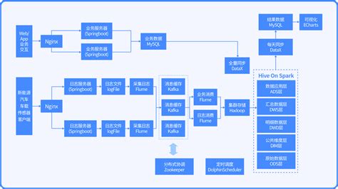 96、三阶段、四区段、八流程示意图_结构设计文档_土木在线