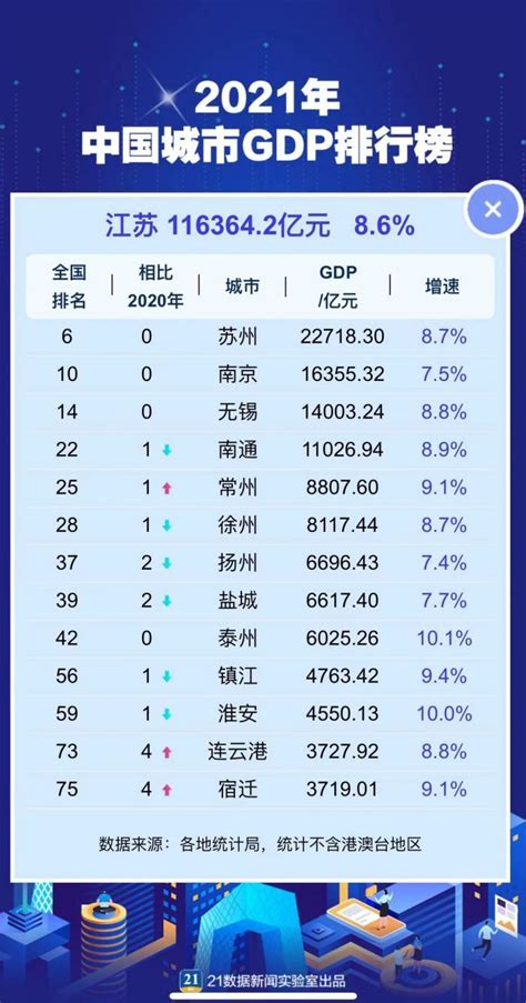 最新！2016中国城市GDP排名出炉-CSDN博客