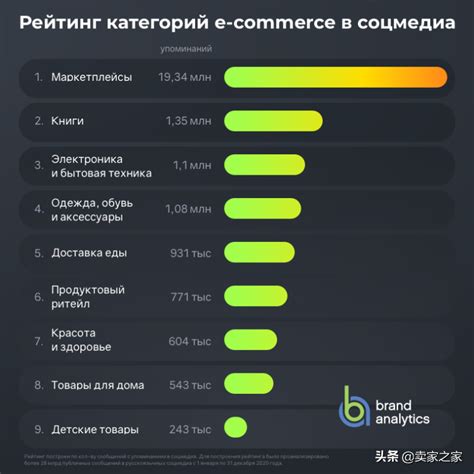 2020年俄罗斯电商平台排名，俄罗斯电商平台有哪些？ - 快出海
