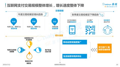 2021年中国电子支付行业发展现状及未来发展趋势分析[图]_智研_业务_资料