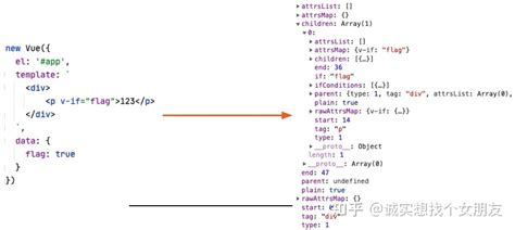 Vue.js源码解析系列：模板编译 - 知乎