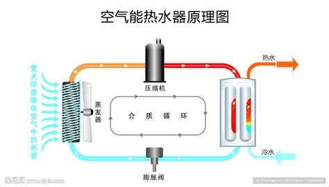 空气源热泵与不锈钢水箱的连接图-佛山耀宇厂家
