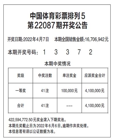 都市快报-中国体育彩票排列5 第22087期开奖公告
