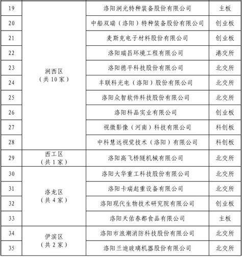 56个项目，900亿！湖北荆门市2022年省级重点建设项目名单！
