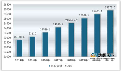 水果市场分析报告_2020-2026年中国水果市场深度调查与市场前景预测报告_中国产业研究报告网