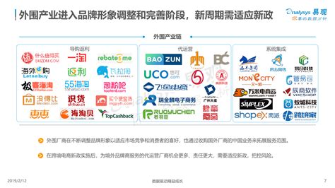 中国跨境进口电商生态图谱2019 - 易观