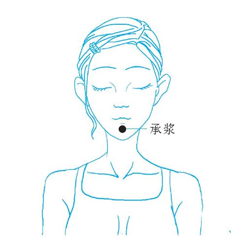 承浆的准确位置图图片 承浆的准确位置图图片