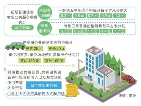 城市规划设计最新收费标准（2018版） _中铁城际规划建设有限公司