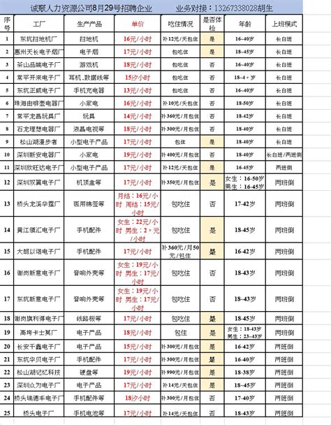 [广东]惠州2014年6月建设工程材料价格信息(3480项)-清单定额造价信息-筑龙工程造价论坛