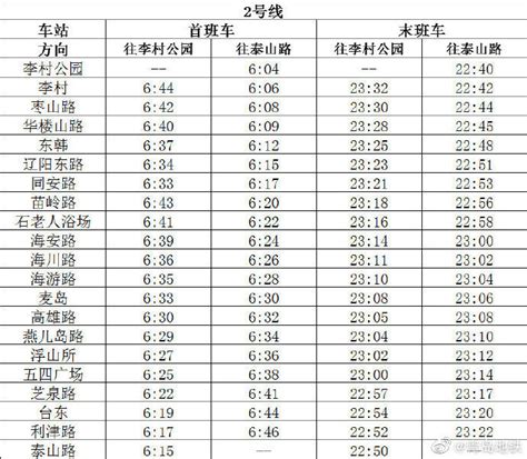 青岛列车各站最新时刻表 2019青岛新列车运行图+线路调整_旅泊网