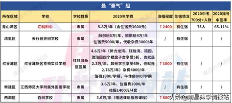 2022年江西各市GDP排行榜 南昌排名第一 赣州排名第二|排名|全省|排行榜_新浪新闻