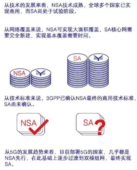 说清楚，5G SA和NSA到底有啥区别？