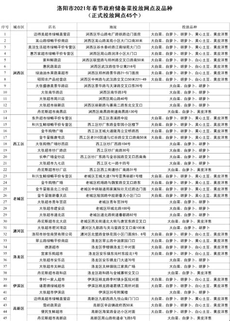 洛阳烩菜-洛阳烩菜介绍-洛阳烩菜好吃吗-排行榜123网
