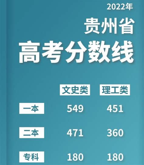 贵州省2022年高考体育综合分、艺术类统考文化上线专业考试分数段统计表已公布 - 当代先锋网 - 要闻
