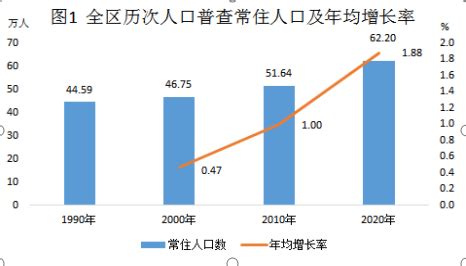 2024年[四川]广元市人口总人数口多少和第七次人口普查结果 年龄金字塔结构 民族组成情况-红黑人口库