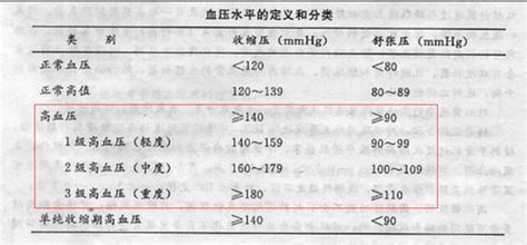 中国高血压防治指南7大要点更新，诊断界值仍为140/90mmHg_凤凰网资讯_凤凰网
