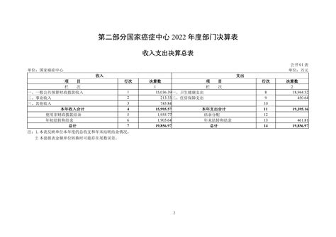 中国医学科学院肿瘤医院代取报告代挂号各类票据分类整理，报销省心省力的简单介绍