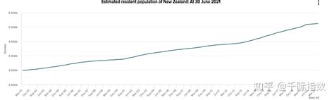 房价1年暴涨6%！愤怒的新西兰人行动了：将禁止外国人买房_凤凰网财经_凤凰网